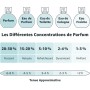 copy of Eau de Parfum für Herren Tentation 100 ml